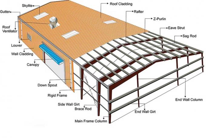 Fireproof Frame Galvanized Steel Frame Warehouse 30m x 50m Fireproof Construction